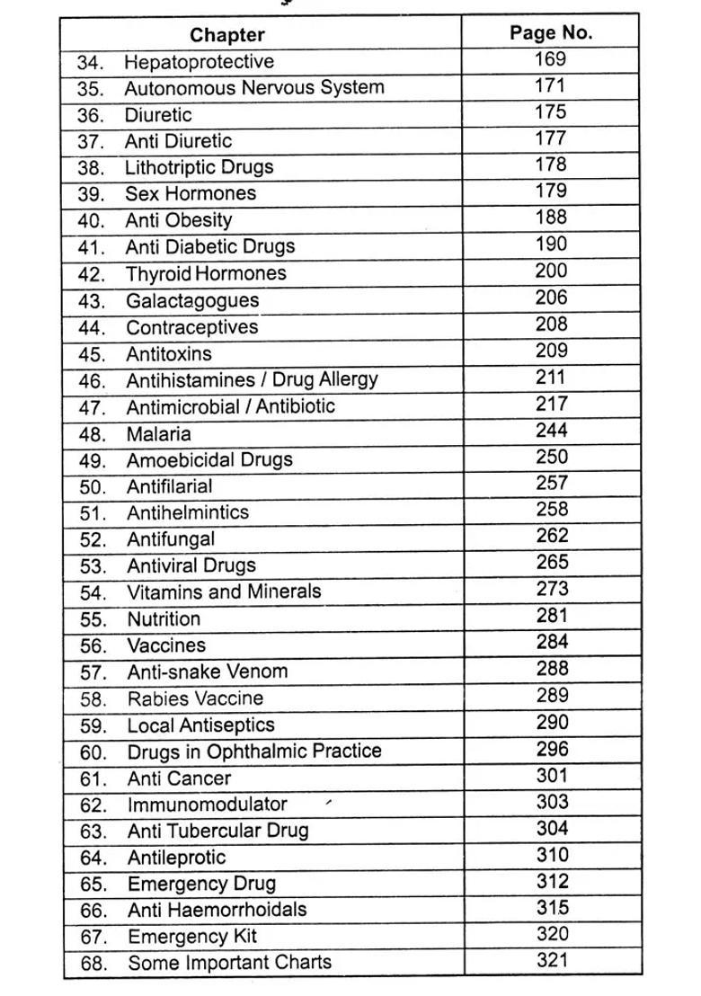 Handbook of Pharmacology for Ayush - Indya