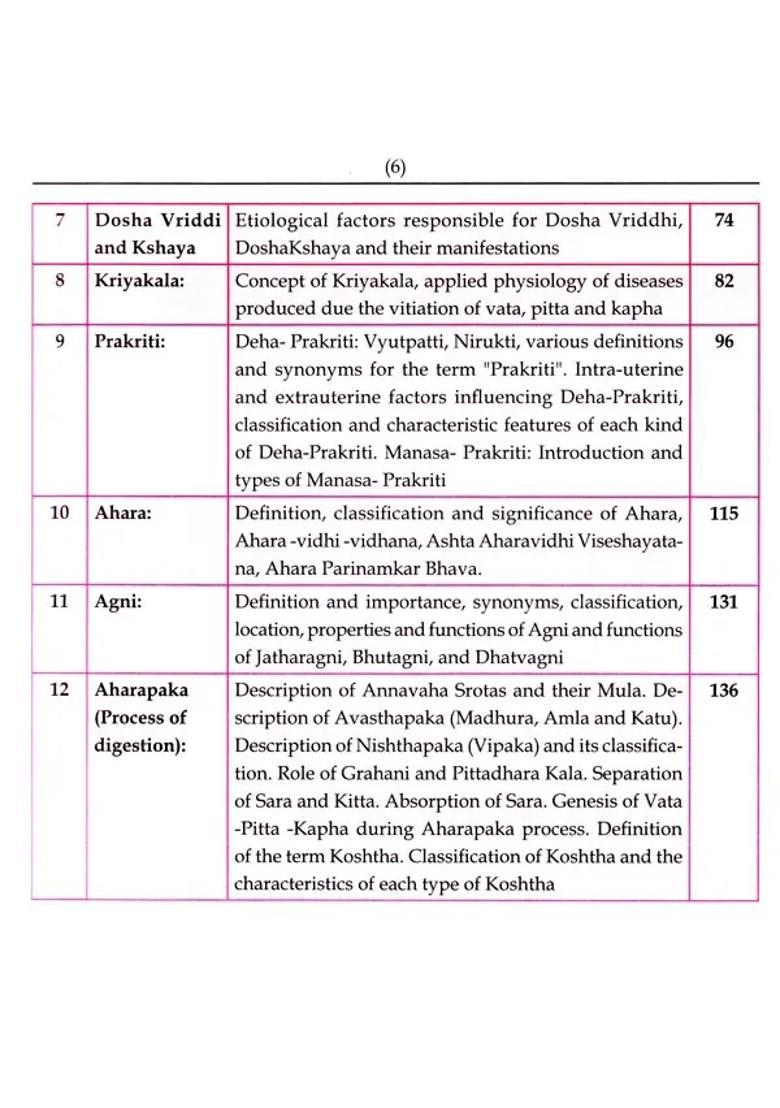 A Textbook of Shareera Kriya (With MCQs Contemporary Aspects of Modern Physiology) - Indya