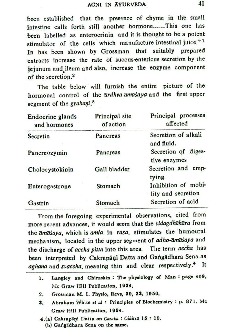 Concept of Agni in Ayurveda (With Special Reference to Agnibala Pariksa) - Indya