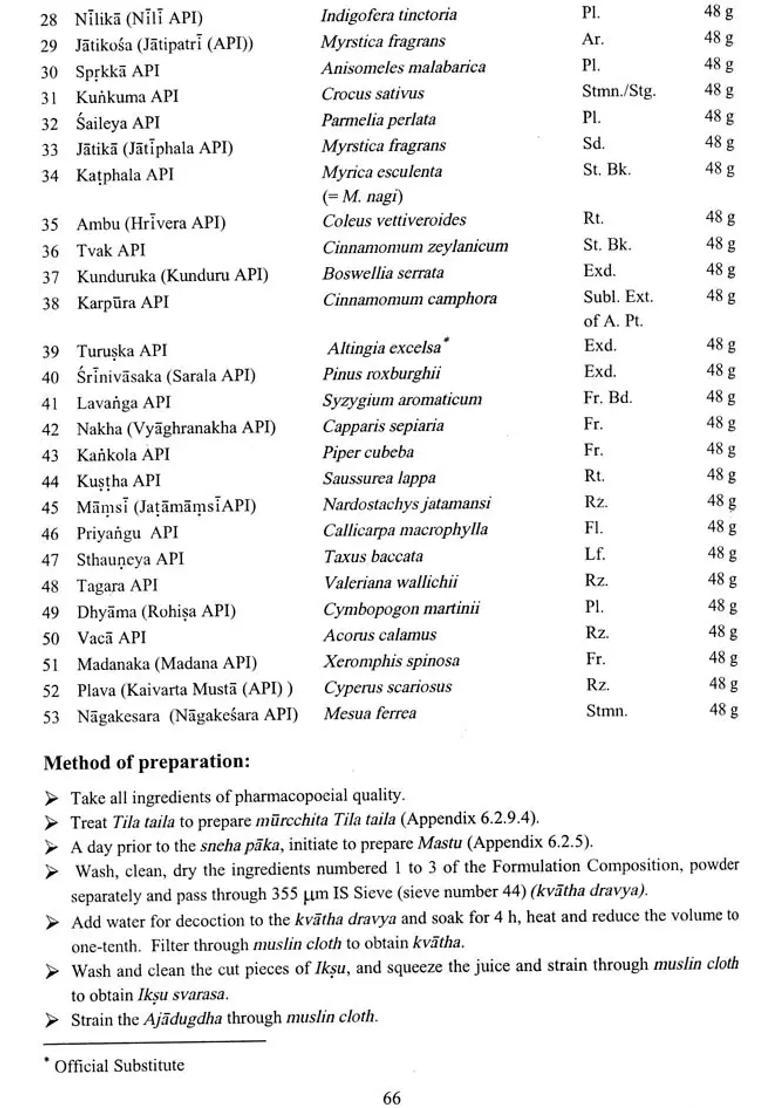 The Ayurvedic Pharmacopoeia of India (PDH- 68 Part II, Volume- III, Formulations) - Indya