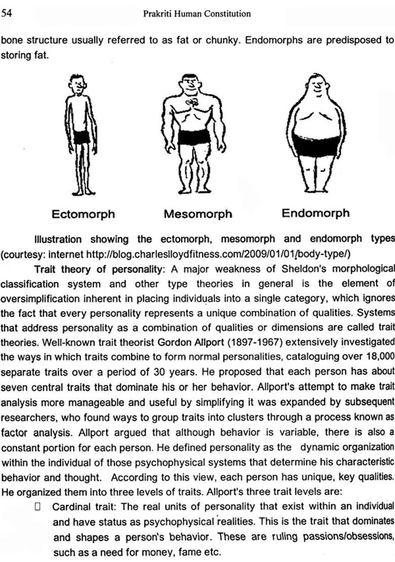 Prakriti Human Constitution - Indya