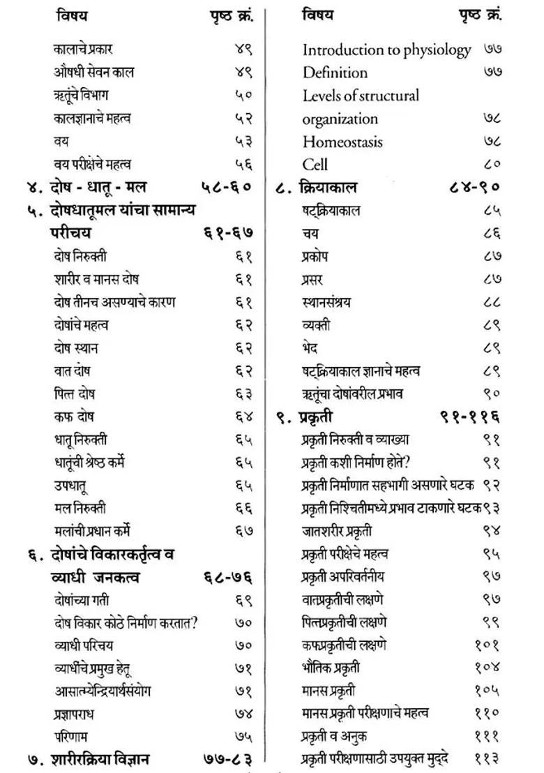 Human Physiology - Indya