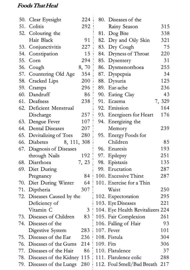 Foods That Heal - Indya