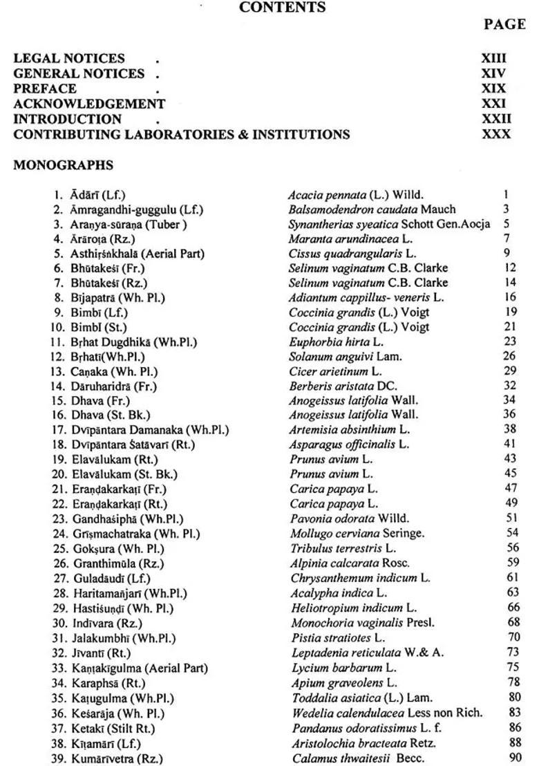 The Ayurvedic Pharmacopoeia of India (PDH-66 Part I Volume VI) - Indya