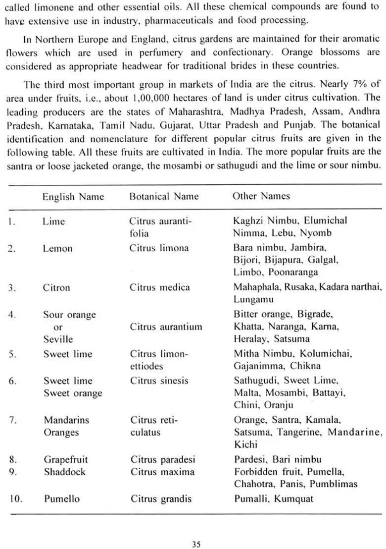 Fruits Books on History of Ayurveda - Indya