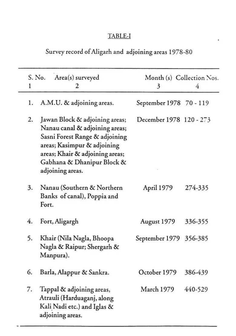 Contribution To The Medicinal Plants of Aligarh - Uttar Pradesh-I - Indya