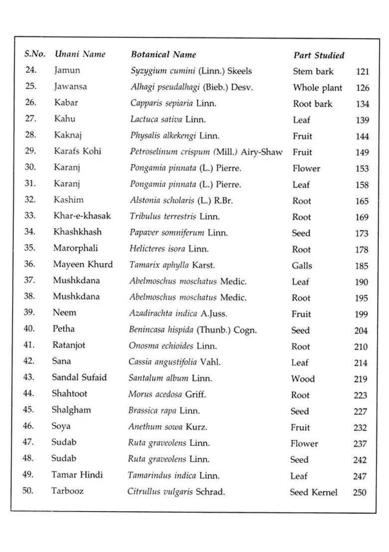 Standardisation of Single Drugs Of Unani Medicine (Part-Part-V) (An Old and Rare Book) - Indya