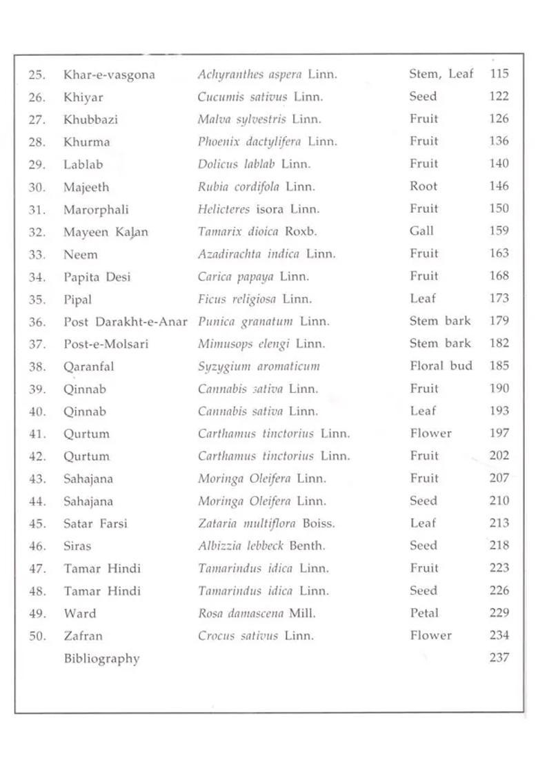 Standardisation of Single Drugs Of Unani Medicine (Part-IV) (An Old and Rare Book) - Indya
