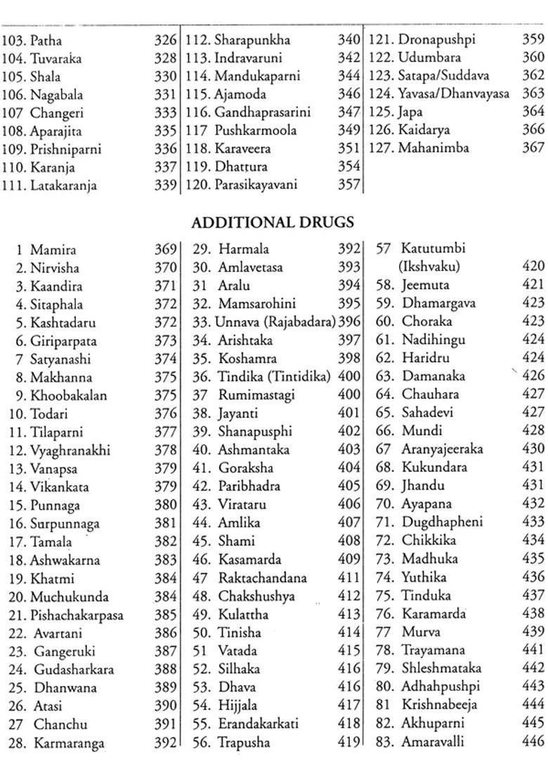 Dravyaguna-Vijnana (According to the New Syllabus of CCIM) - Indya