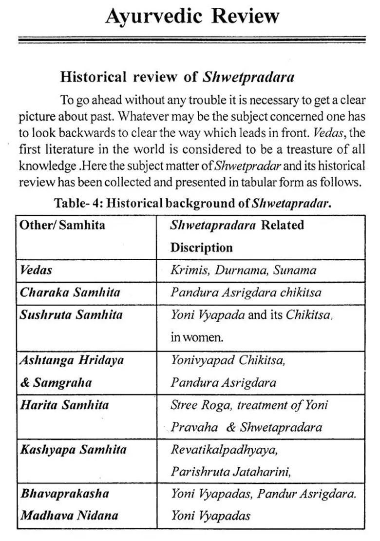 Vaginal Discharge (A Complete Review) - Indya