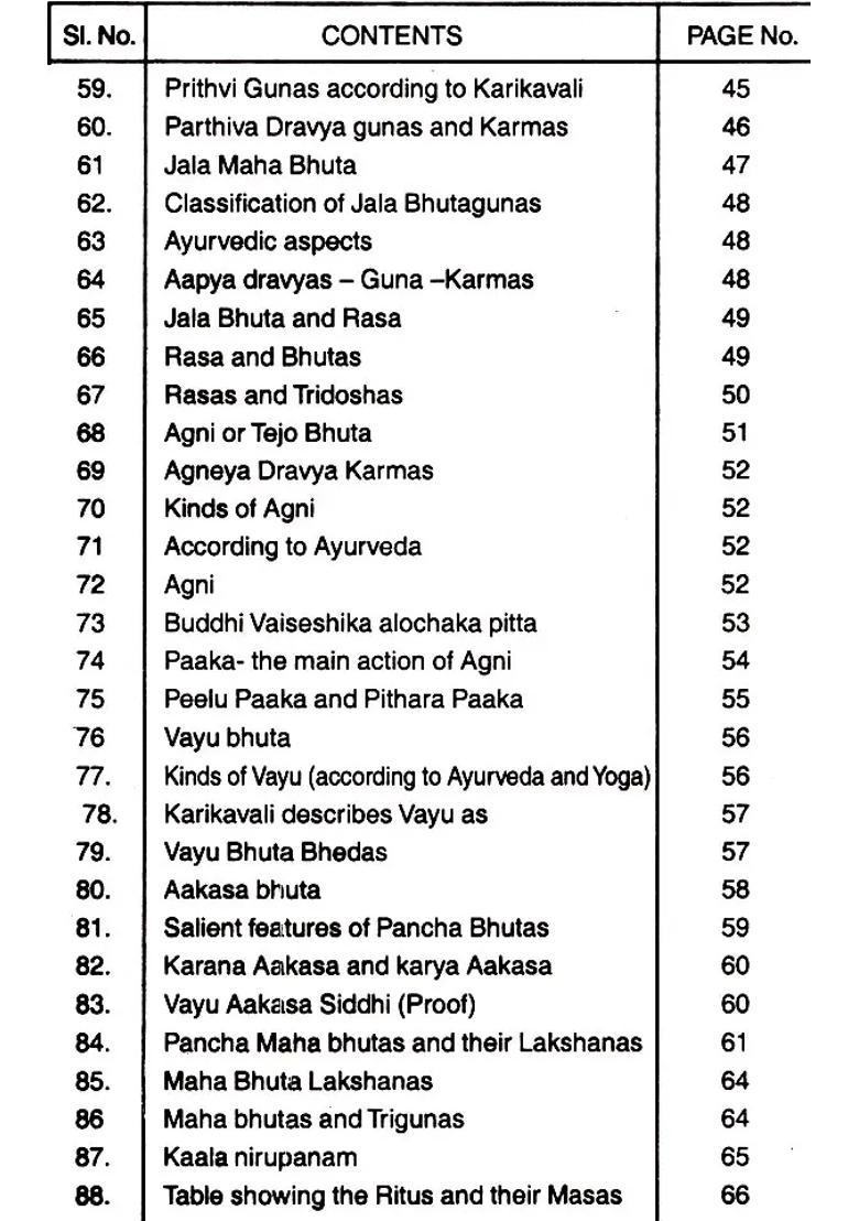 Ayurvediya Padardha Vijnana - Indya