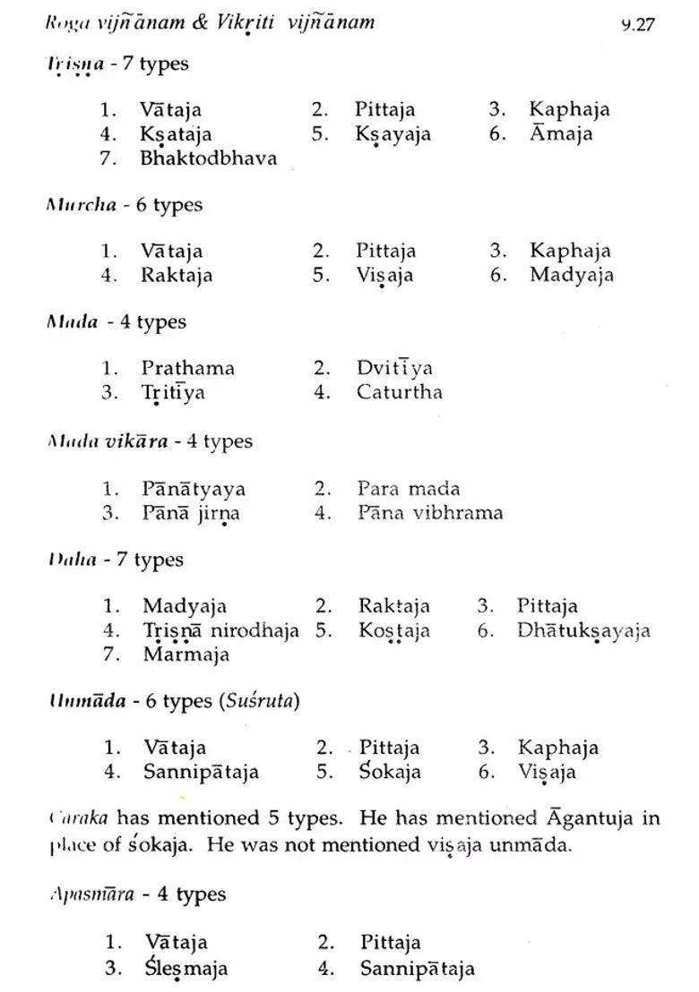 A Guide To Ayurvedic Competitive Examinations (Part-2) - Indya
