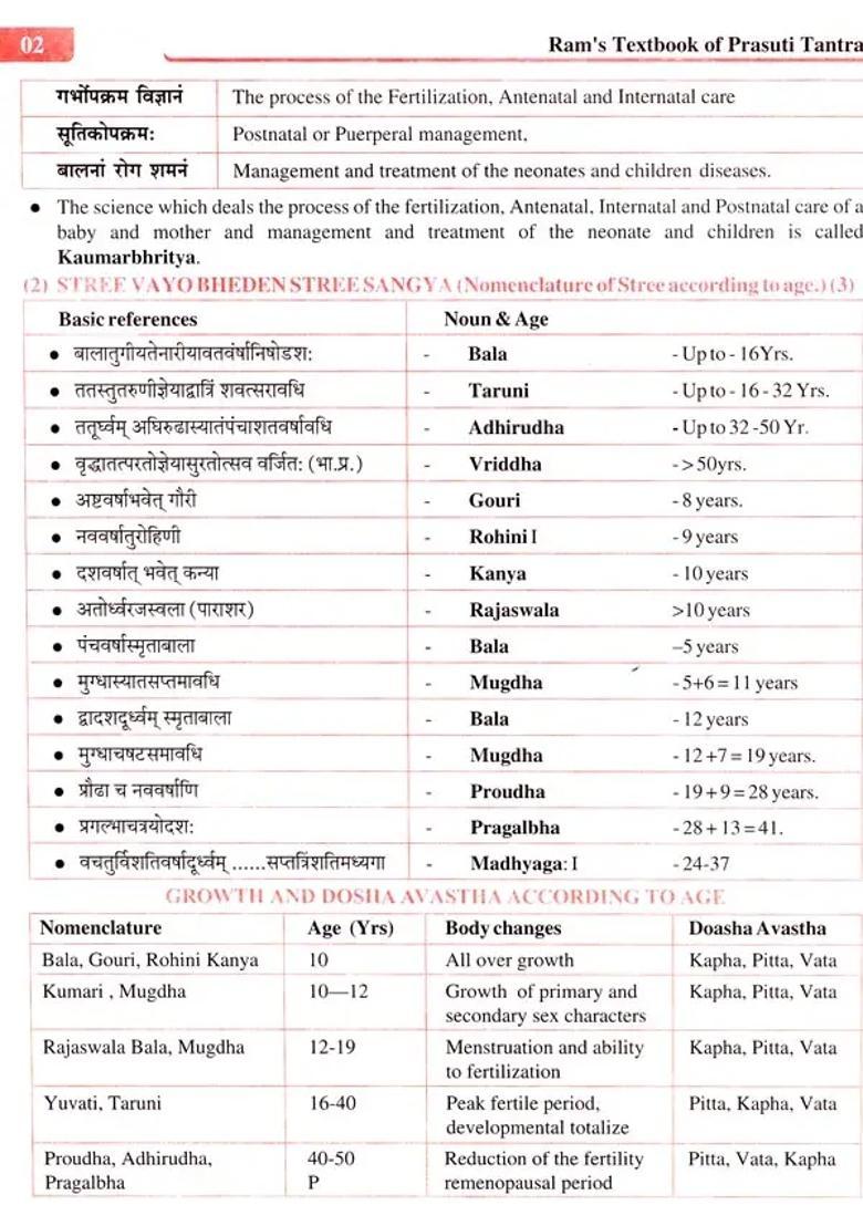 Text Book of Prasuti Tantra- Obstetrics (Including Scientific Approach of Ayurvedic Concepts) - Indya