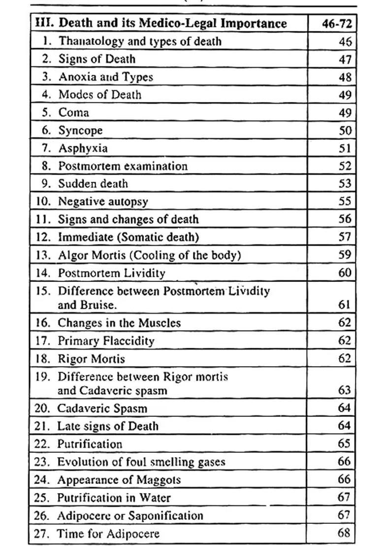 A Text Book on Vyavahara Ayurveda (As per CCIM Syllabus) - Indya