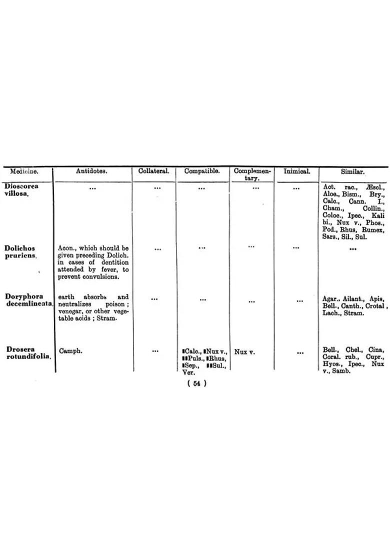 Drug Relationship (Second Prescription Made Easy) - Indya