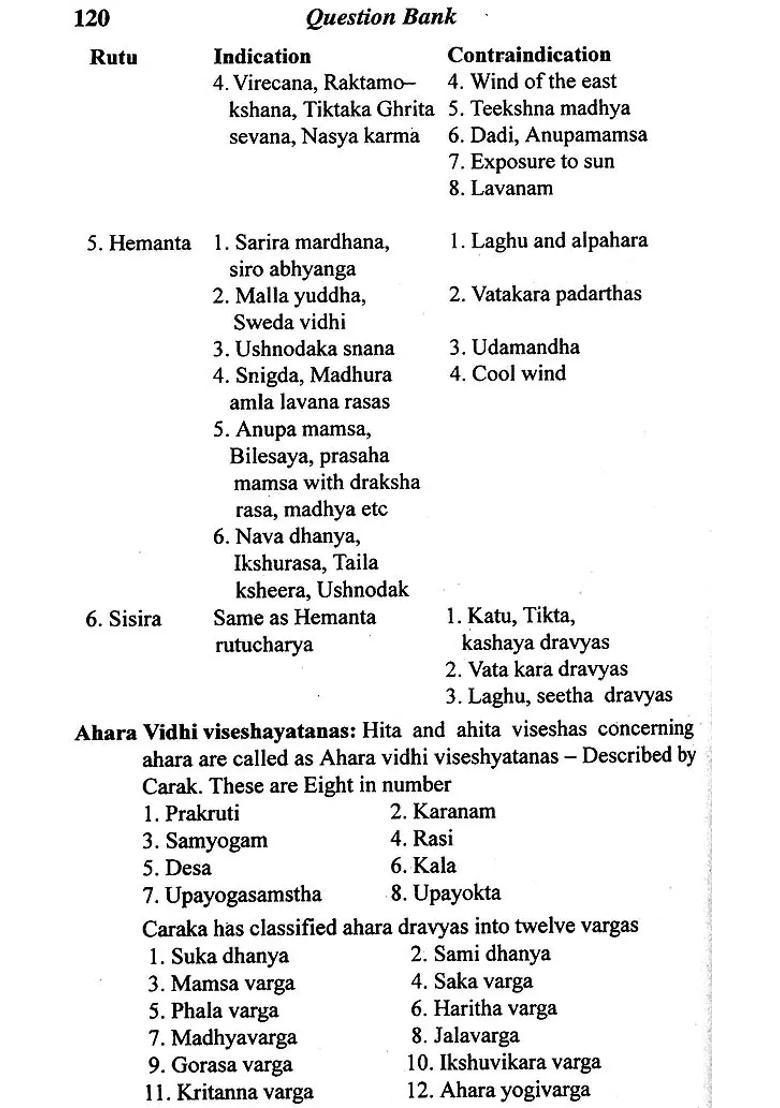 Question Bank for Ayurvedic PG Entrance Tests - Indya