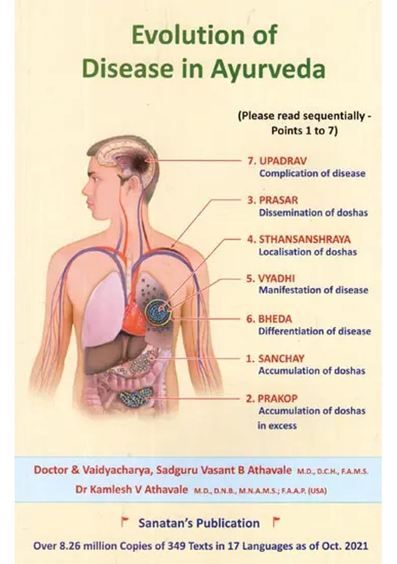 Evolution of Disease in Ayurveda (Follow Ayurveda for a Long and Healthy Life) - Indya