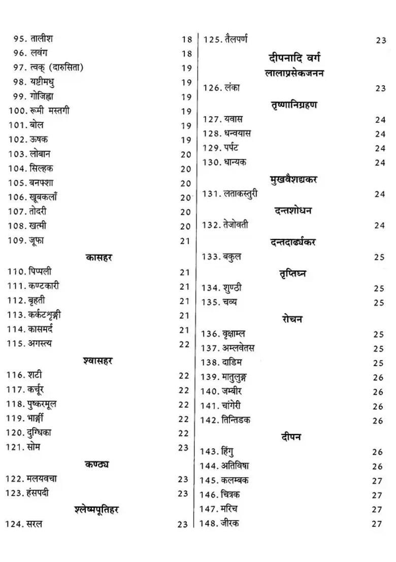 Dravyaguna Vijnana - Indya