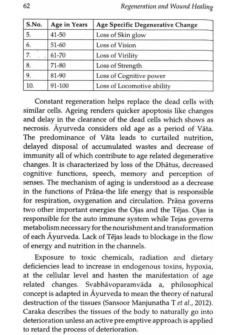 Regeneration and Wound Healing (Perspectives from Ayurveda) - Indya