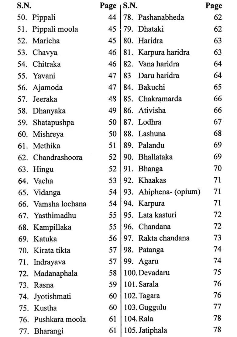 Therapeutic Uses of Medicinal Plants - Indya