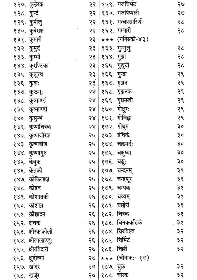 Dravyaguna Sutramala- - Indya