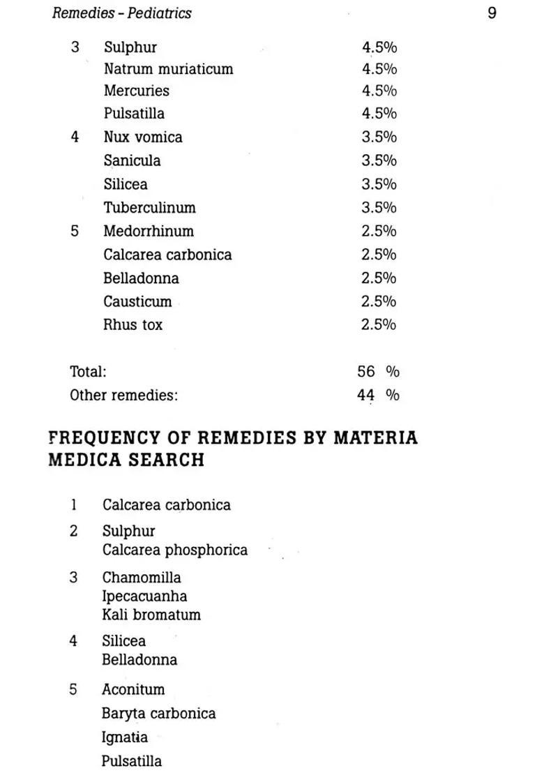 Pediatric Case Taking and Prescription (with Detailed Case Records, Discussion Illustrations ) - Indya
