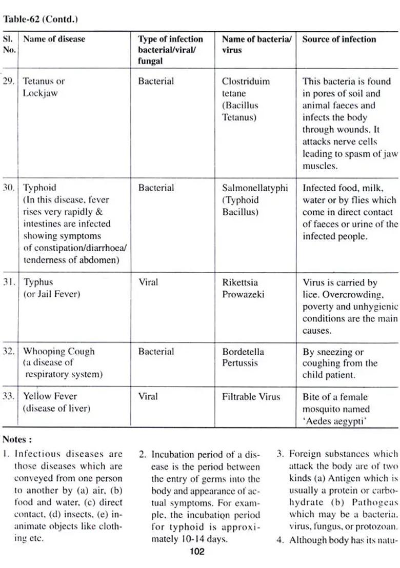 Health Charts And Tables For You - Indya