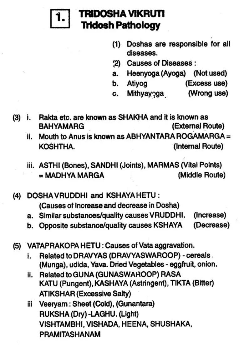 Ayurveda Nidan - Indya