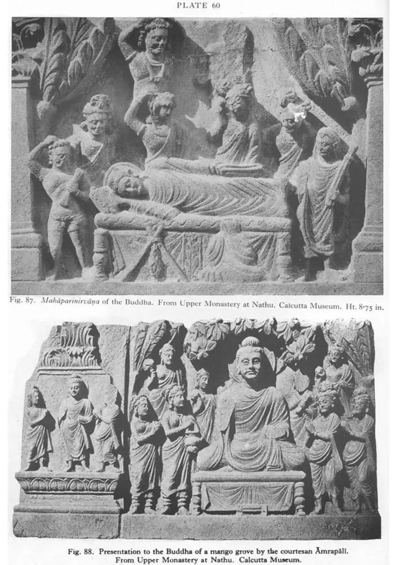 The Buddhist Art of Gandhara (The story of the early school: Its birth, growth and decline) - Indya