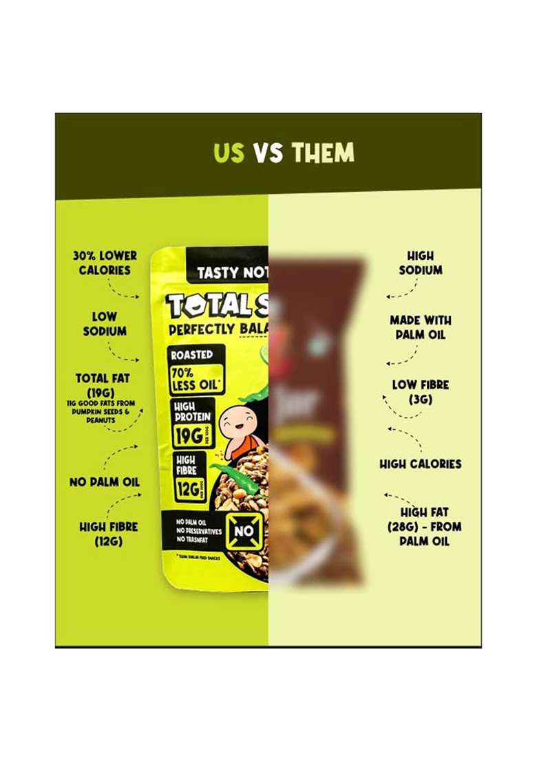Total Snacc Wholesome Jorgaram Lime Chilli (125g x 4 Packs) | High Protein 19g | High Fibre 12g | Roasted Not Fried | 70% Less Oil | No Palm Oil | Baked Namkeen Mix | Healthy Snacks | No Preservatives | Zero Cholestrol | Diabetic Friendly | a mix of chana - Indya