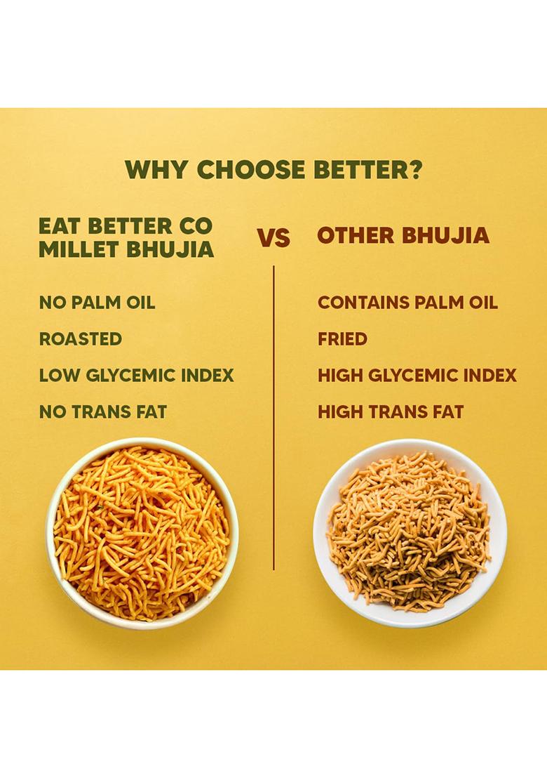 Eat Better Eat Better Co Â€“ Pudina Namkeen Â€“ Pudina Masti Â€“ Chatpata, Healthy Namkeen Snacks Â€“ Roasted, Not Fried