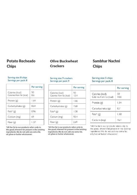 Molecules Nourishables By Pooja Makhija: Ultimate Weight Loss Diet Snacks
