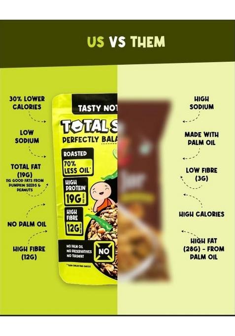 Total Snacc Wholesome Jorgaram Lime Chilli (125G X 4 Packs) | High Protein 19G Fibre 12G Roasted Not Fried 70% Less Oil No Palm Baked Namkeen Mix Healthy Snacks Preservatives Zero Cholestrol Diabetic Friendly A Of Chana Jor, Perfectly Balanced With Moong 