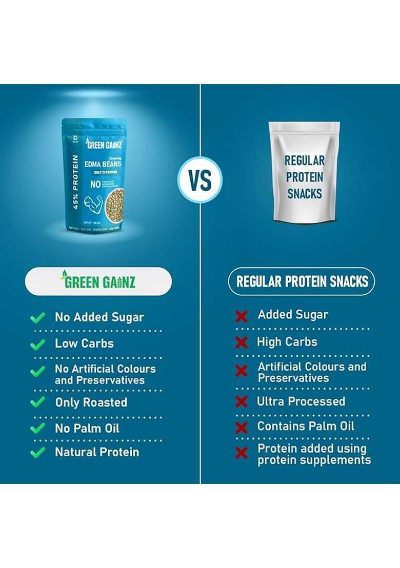 Green Gainz Roasted Edamame Salt n Pepper Flavour 100gm | Healthy Namkeen Snacks | Vegan | High Protein Snack | Weight Loss Friendly | No Palm Oil | Roasted, Not Fried - Indya