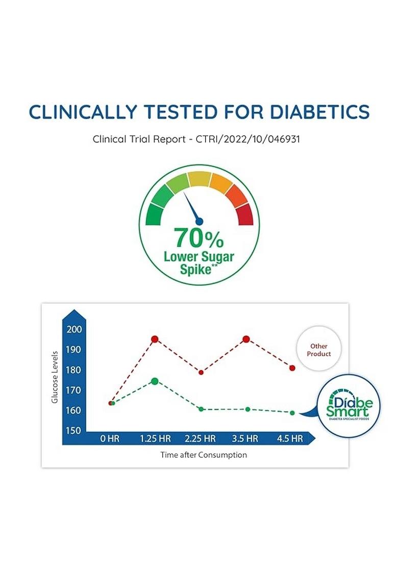 Diabesmart Diabetic Snacks Mixture (250G) | Tested For 50% Better Blood Sugar Level Free Healthy South Indian Style Diet Namkeen And Tasty Diabetes Food Products