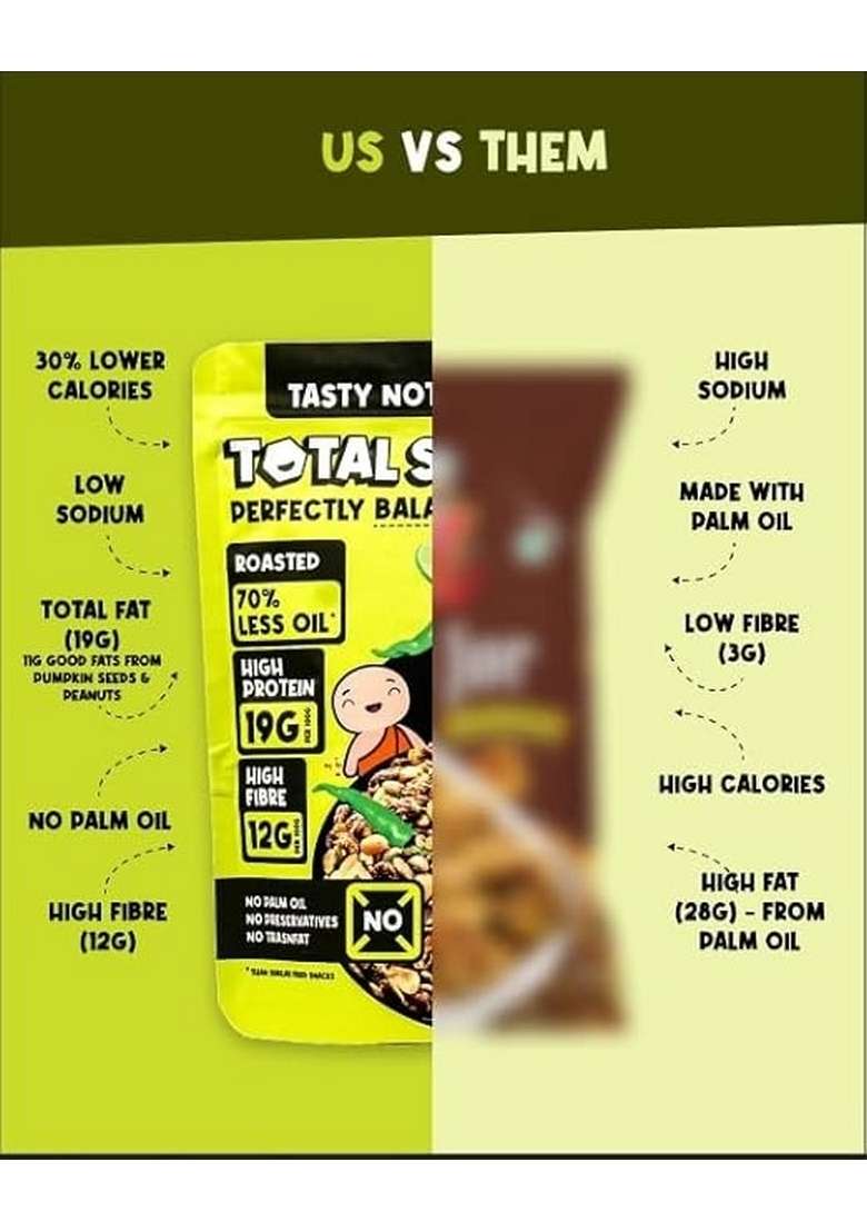 Total Snacc Wholesome Jorgaram Lime Chilli – Roasted High-Protein Mix | 125g x 4 - Indya