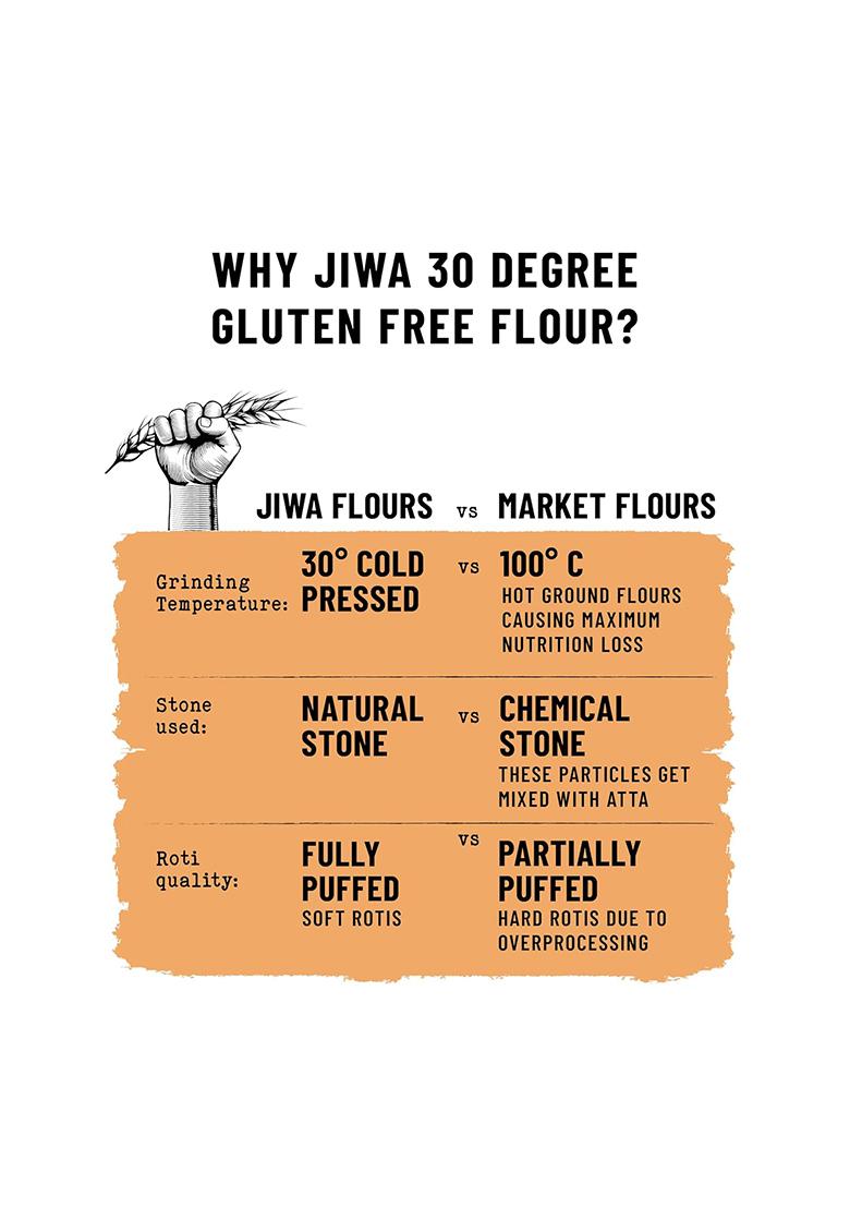 Jiwa 30 Degree Gluten Free Flour/Atta
