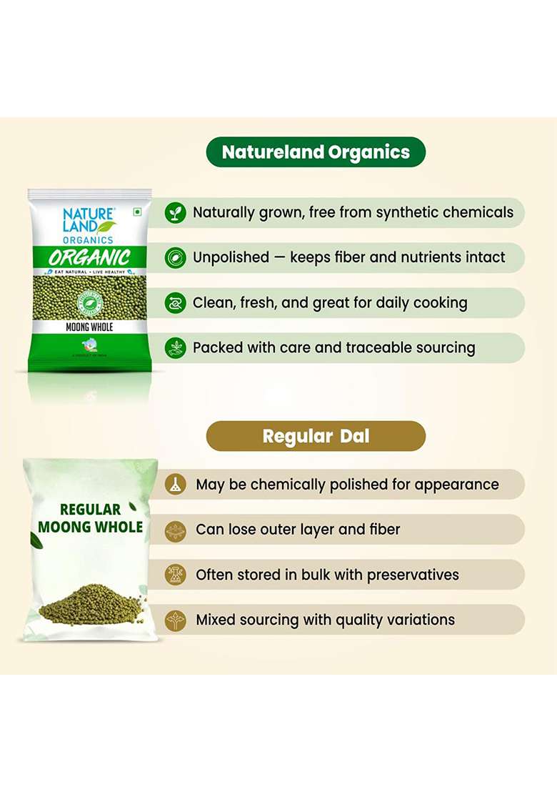 Natureland Organics Moong Sabut/Whole Daal 1 Kg - Organic Healthy Pulses - Indya