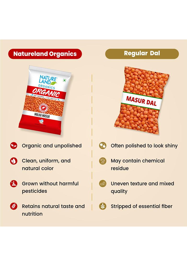 Natureland Organics Malka Masoor Dal/Red Masoor Dal 1 Kg