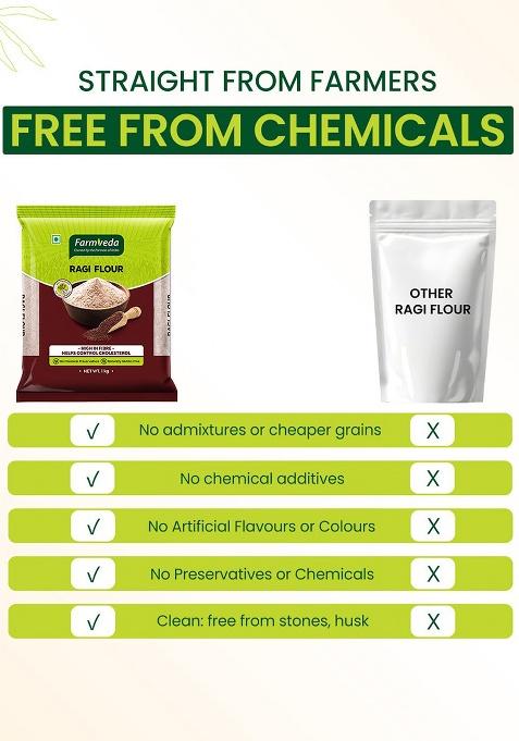 Farm Veda Ragi Atta- 1 Kg | 100% Natural Finger Millet Flour/Nachni Atta | Gluten-Free | Rich in Calcium & Iron