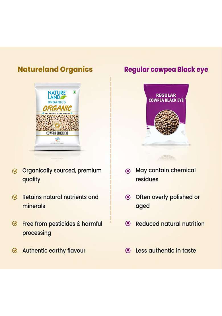Natureland Organics Ureland Organics Cowpea Black Eye / Lobia 1 Kgorganic Healthy Pulses - Indya