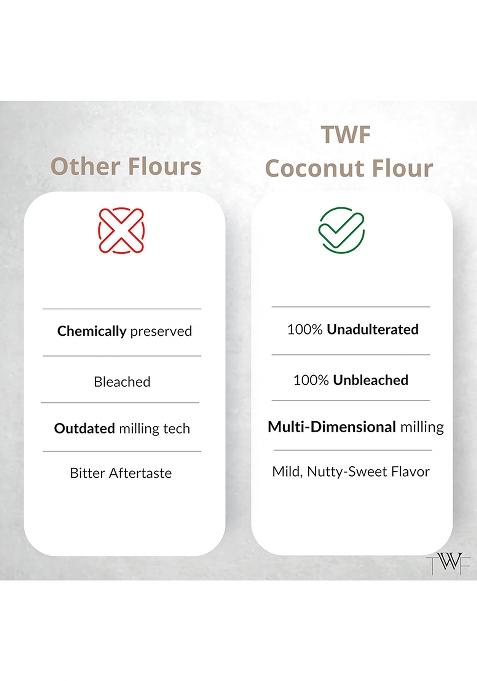 Twf Coconut Flour | 500g | Stone Ground | Gluten Free | Low Carb Coconut Powder | Supports Keto Diet | Paleo Friendly | Chemical Free | Ideal for Baking | Nariyal Powder | Grain Free | 100% Natural Nariyal