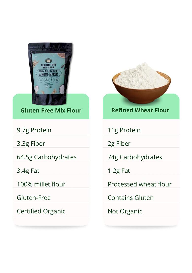 Millet Amma CERTIFIED ORGANIC Gluten Free Flour