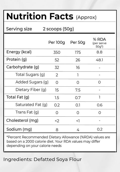 The Lean Co. Defatted Soya Flour 750 g | 52% Protein, 1.5% Fat | Lab Tested | 8 gm Protein Per Roti | No Preservatives | Gluten Free | Rich in Micro Nutrients