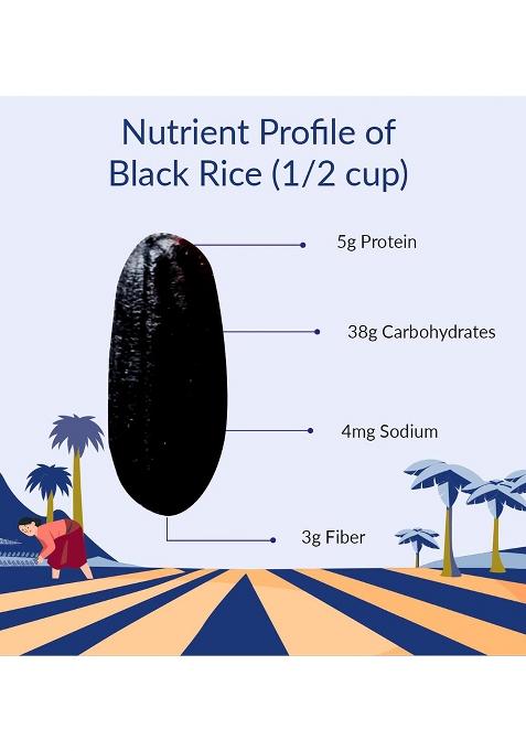 God Choice Organic Farms Black Rice 1Kg |Forbidden | Buddha Manipur High In Antioxidants & Protein Rich Natural Aromatic Unpolished Prevents The Risk Of Diabetes Obesity Helps Weight Loss