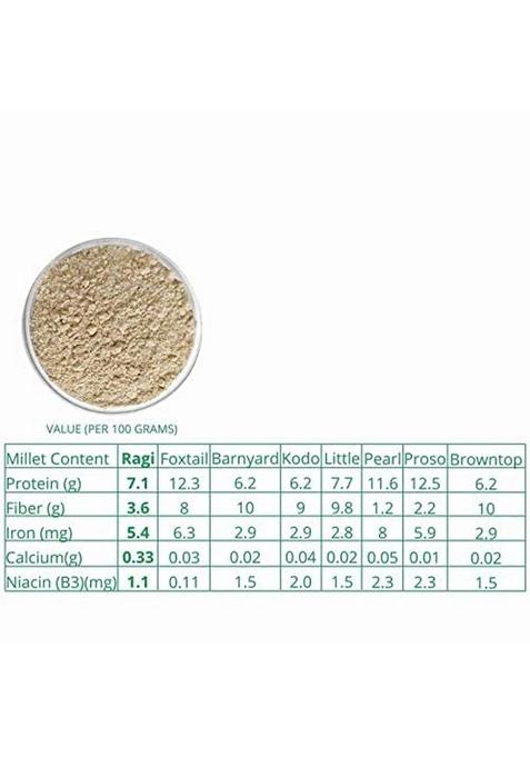 Millet Amma Organic Ragi Flour – Unpolished Finger Millet Atta | 2 Kg (1Kg x 2)