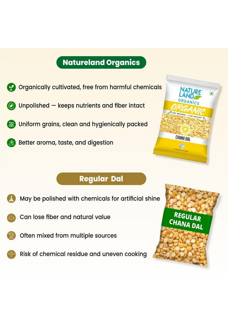 Natureland Organics Chana Dal 1 Kg
