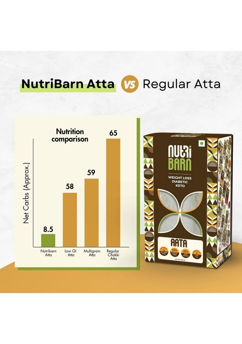 Nutribarn Atta Diabetic Friendly Keto Flour, 500G (Pack Of 2), 1.4 Net Carbs Per Roti, Flour With High Fiber And Low Gi, Extremely Carb For Diets, Sugar Care