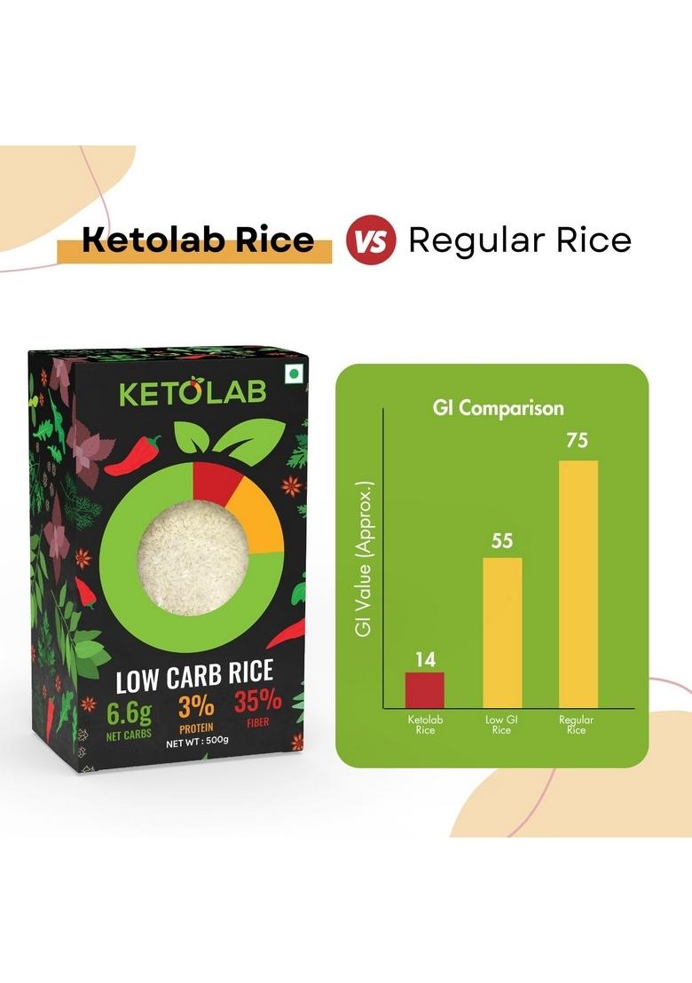 Ketolab Low-Carb Rice, 500 Gms, 1 Pack, 6.6g Net Carb & 3% High Protein/Serving, Identical to Regular Rice, Ultra Low Carb, Pre-Biotic High Fibre, Low GI, Keto Diet, Weight Loss, Diabetic Friendly