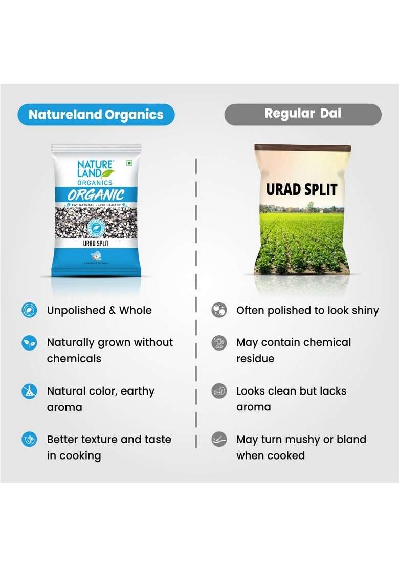 Natureland Organics Urad Chilka / Split 1 Kg - Organic Healthy Pulses - Indya